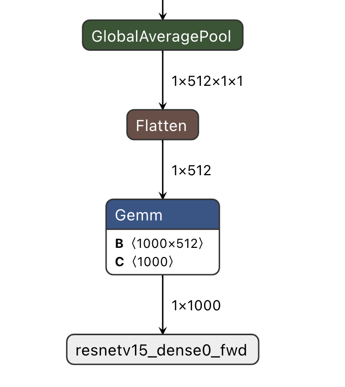 resnet18_output